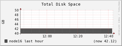 node16 disk_total